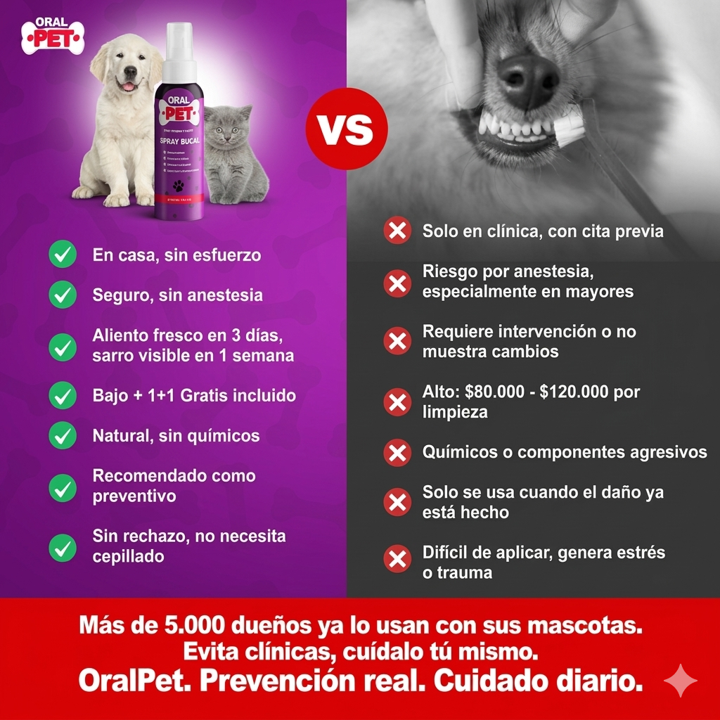 Oral Pet Spray Bucal Limpiador Mascotas