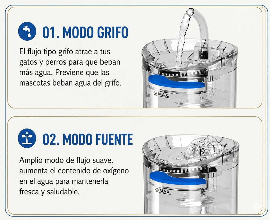 Fuente de Agua Transparente para Mascotas (1.6L) – Hidratación Automática y Saludable