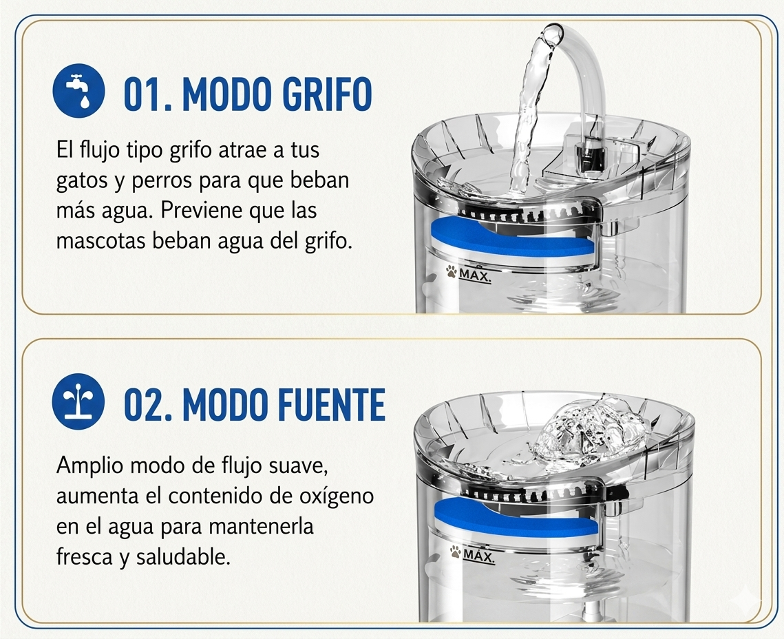Fuente de Agua Transparente para Mascotas (1.6L) – Hidratación Automática y Saludable